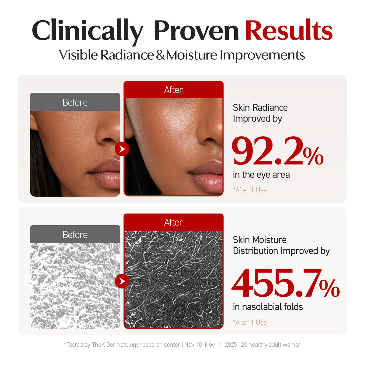 Before and after test result chart for Crystal Ampoule Mist, comparing skin around the eye and a magnified skin surface scan.